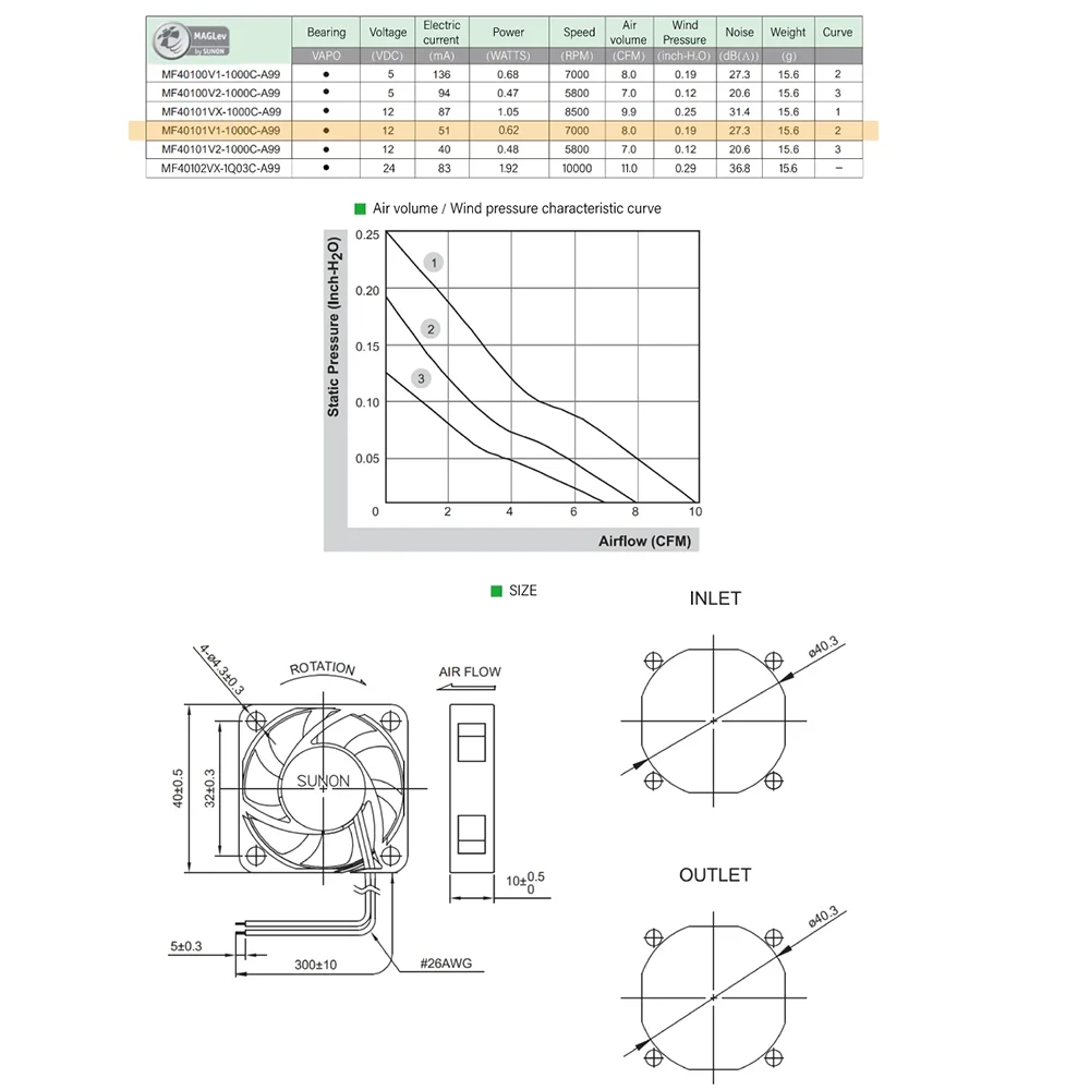 Nowy Sunon drukarka 3D 12V/24V mała zawieszenie magnetyczne chłodząca z łożyskiem 4010 wentylator chłodzący wytłaczarka Hotend BLV MGN Cube Ender 3