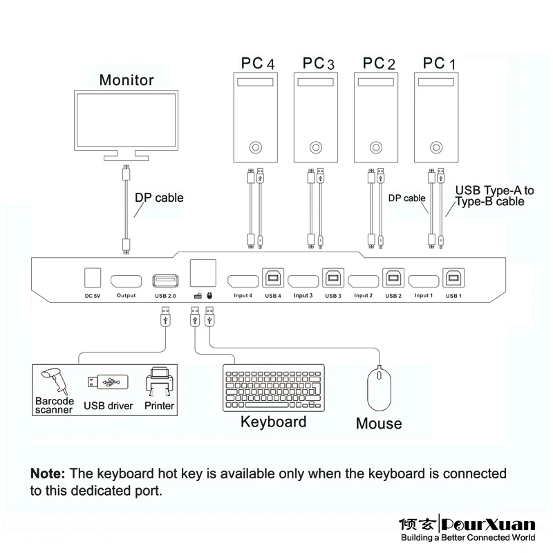 DP KVM переключатель 4 порта дисплея 8K 4K hdr10 ИК Дистанционное управление USB 2,0 HD видео переключатель сплиттер Dolby Vision конвертер 4 в 1 выход