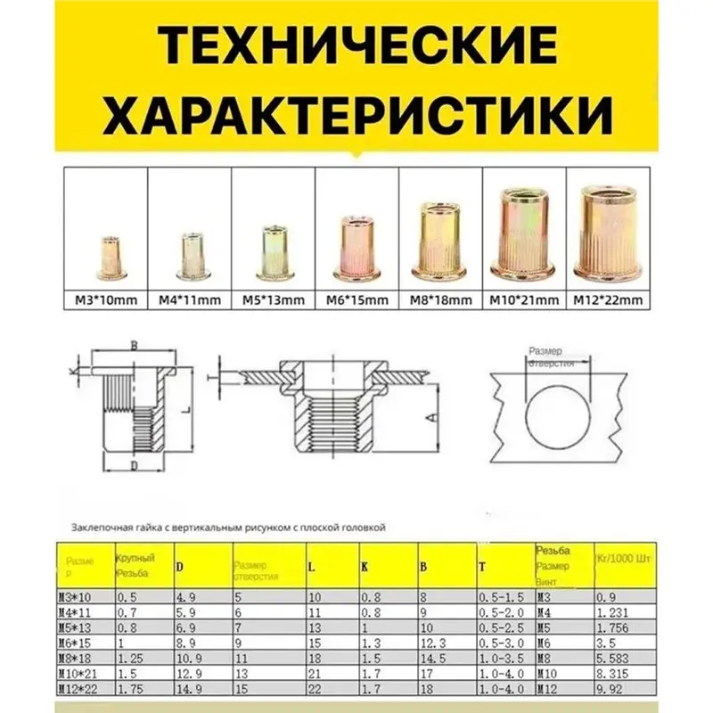Carbon Steel Rivnut Kit For Metal Pipes, Hand Rivet Nut Tool Accessories, Rivet Set Electric Drill Operated