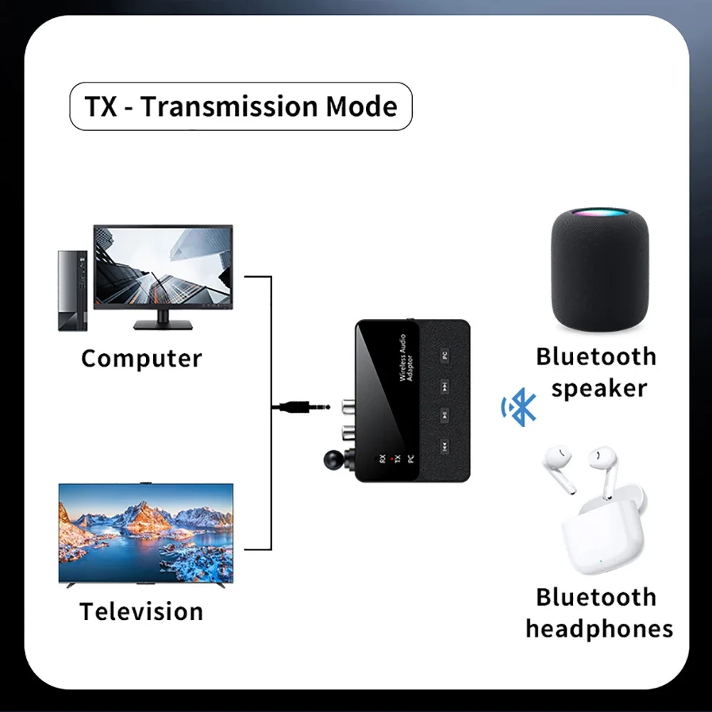 Kebidumei Drahtloser Audio-Adapter, Bluetooth 6.0-Empfänger, Sender, HiFi, verlustfreier Klang, Stereo-Musik, 3,5 mm AUX-RCA-Buchse für PC-TV – Detail 6