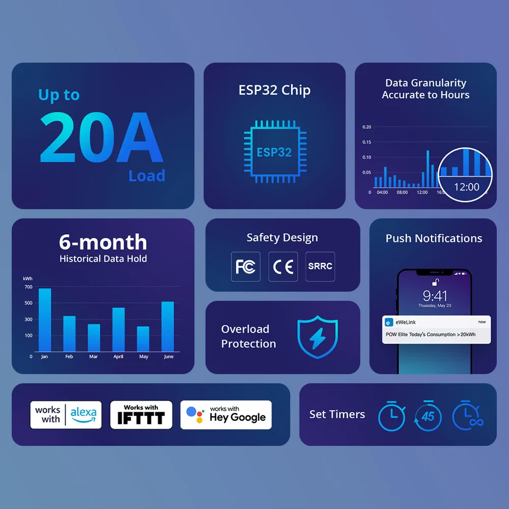 SONOFF-medidor de potencia POW Elite, interruptor inteligente con Chip ESP32, pantalla LCD, protección contra sobrecarga a través de eWeLink, Alexa