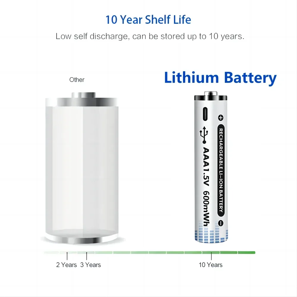 Genuine Rechargeable AA Batteries 2200mWh Large Capacity Type-C Fast Charge 600mWh AAA 1.5V Polymer Lithium Battery for Toy etc