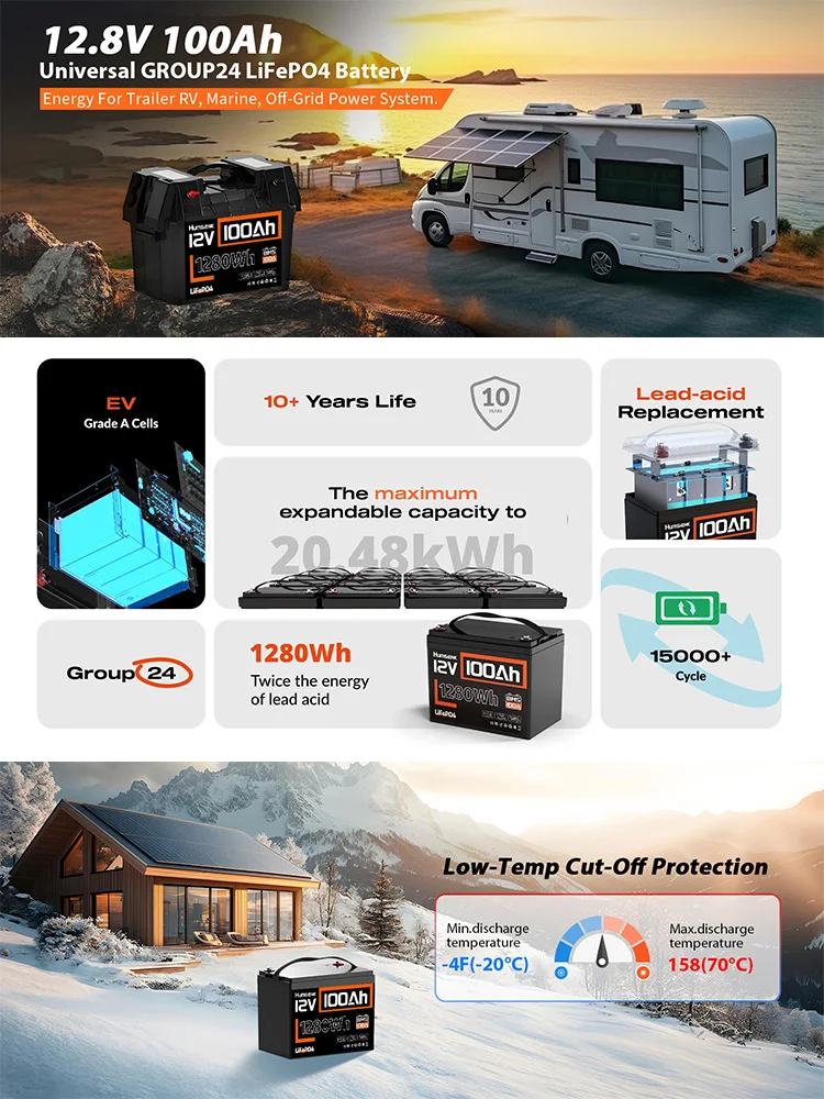 Humsienk LiFePO4 Batterij 12V 100Ah Ingebouwde 100A BMS 15000 cycli voor golfkar, boot, camper, camping met GP24/UL 1973/A+ batterijcel - afbeelding 2