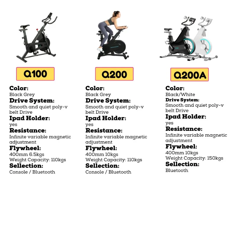 

Magnetic Resistance Stationary Spin Bike - Indoor Cycling Equipment for Home & Commercial Fitness