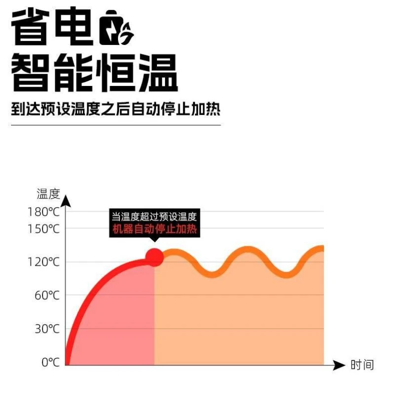 آلة شواية السجق الكهربائية لسطح المكتب أوتوماتيكية بالكامل للاستخدام التجاري، ووصى به بشدة للمشاركة