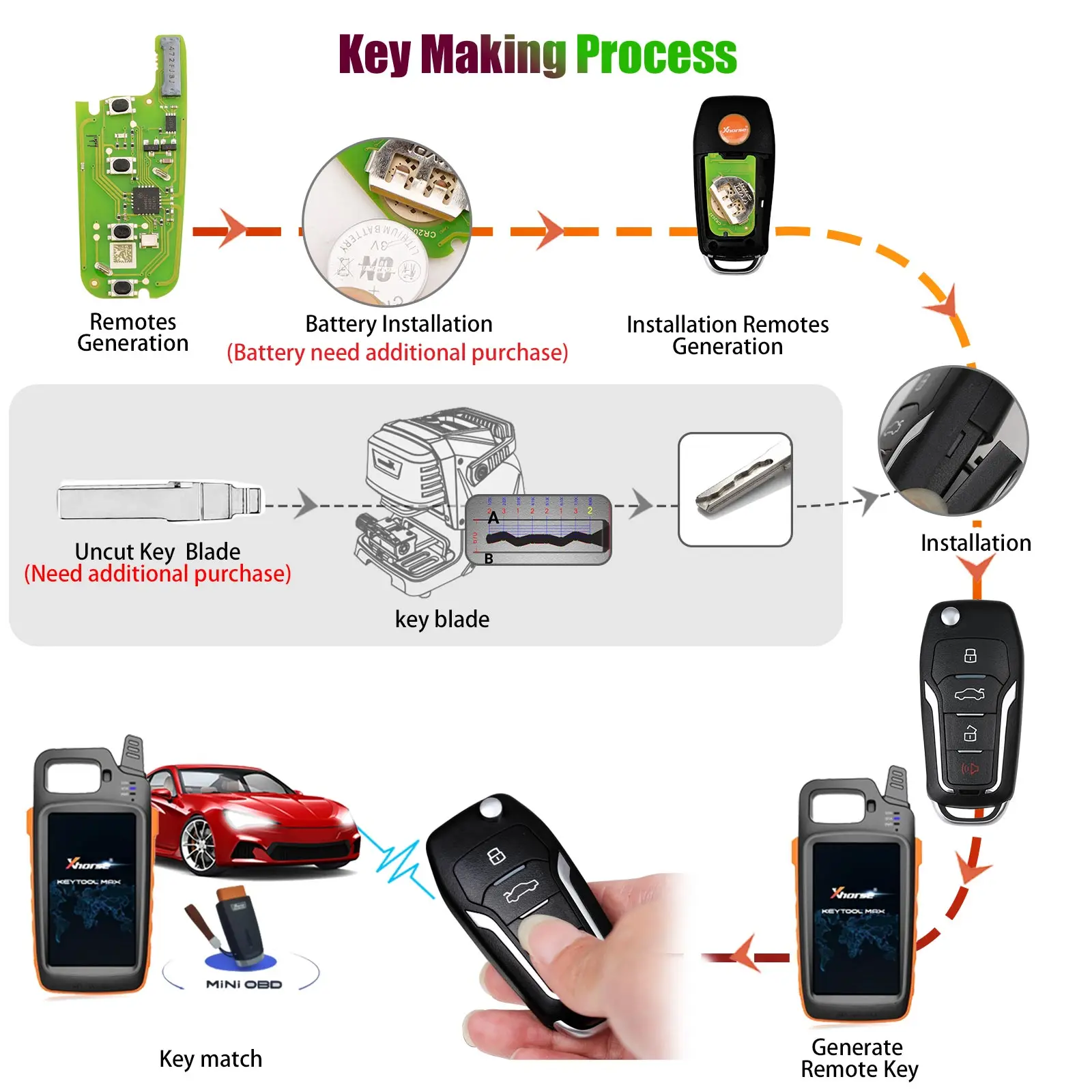 Xhorse XEFO01EN Super-Fernbedienung für Ford 4-Tasten-Klappautoschlüssel mit integriertem Super-Chip, kompatibel mit VVDI Mini Key Tool, englische Version – Detail 5