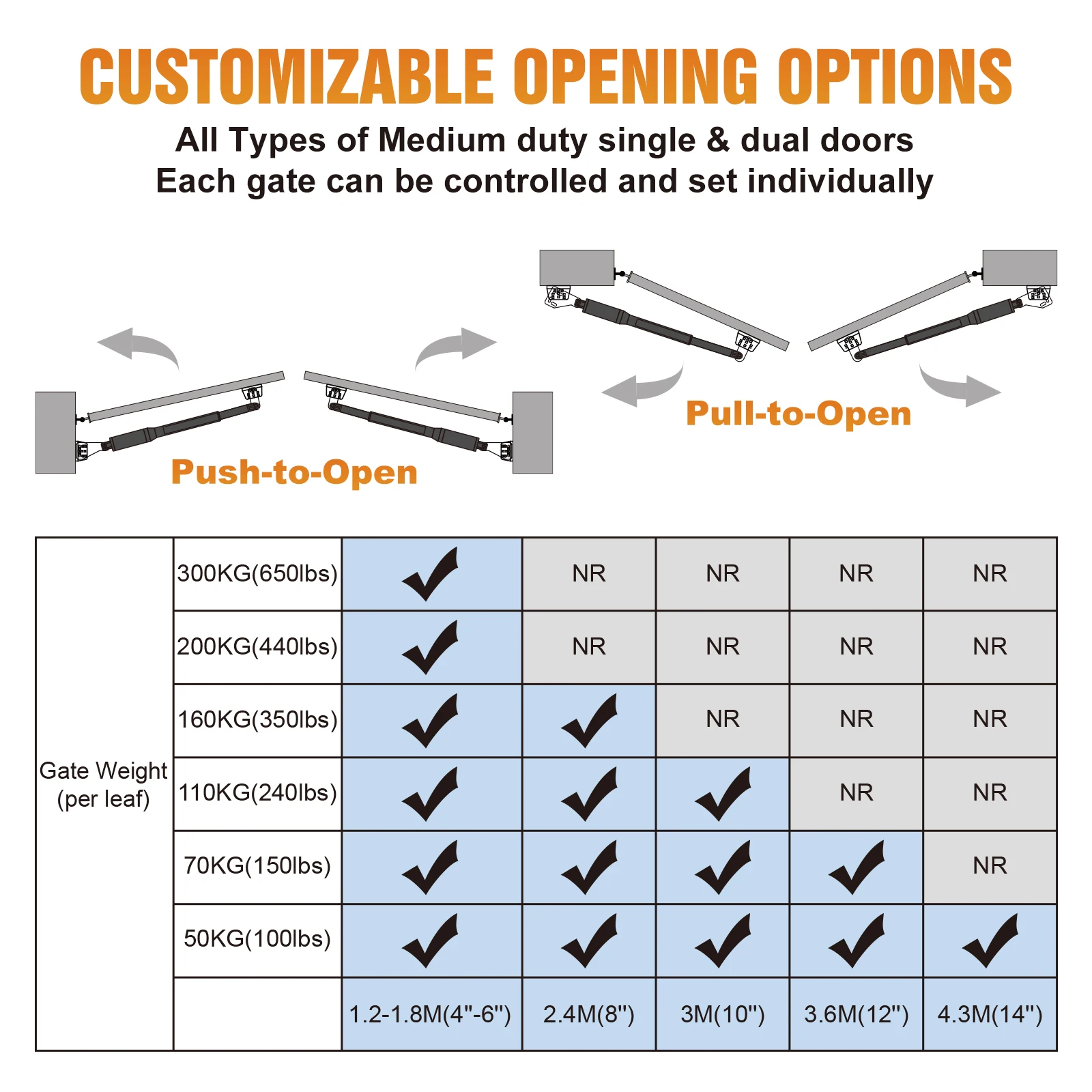 Automatic Dual Swing Gate Opener with Remote Complete Kit for Swing Gate Up to 300KG.