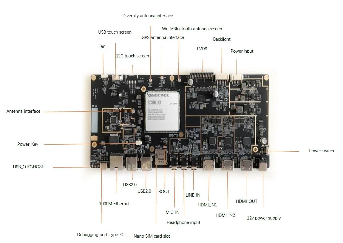 BoaMasMHigh Performance Qualcomm For High Definition Development Boards