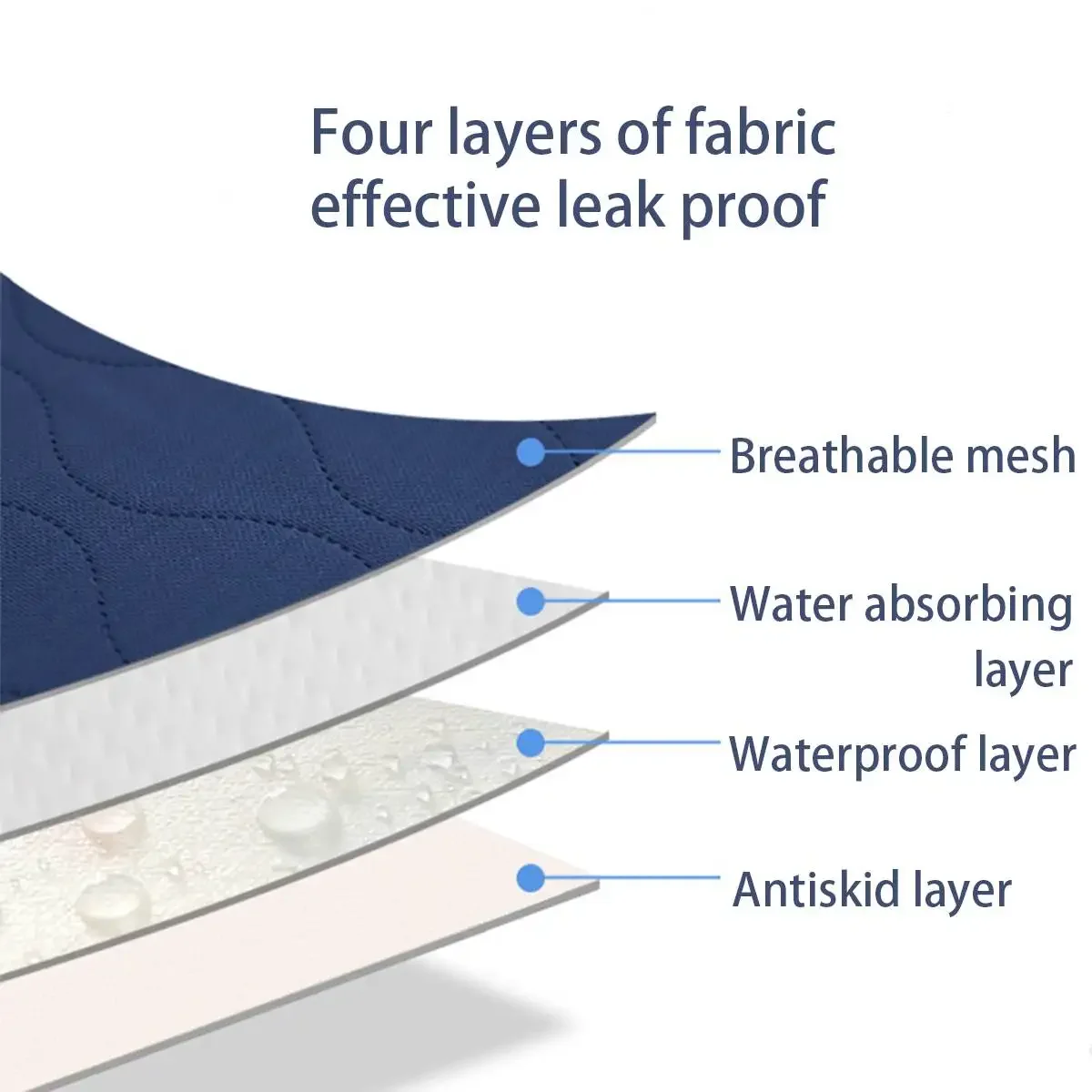 Waterproof Kids Adult Washable Incontinence Bed Pad Reusable Changing Pad Sheet Urine Mat Nappy Diaper Mattress Protector Cover
