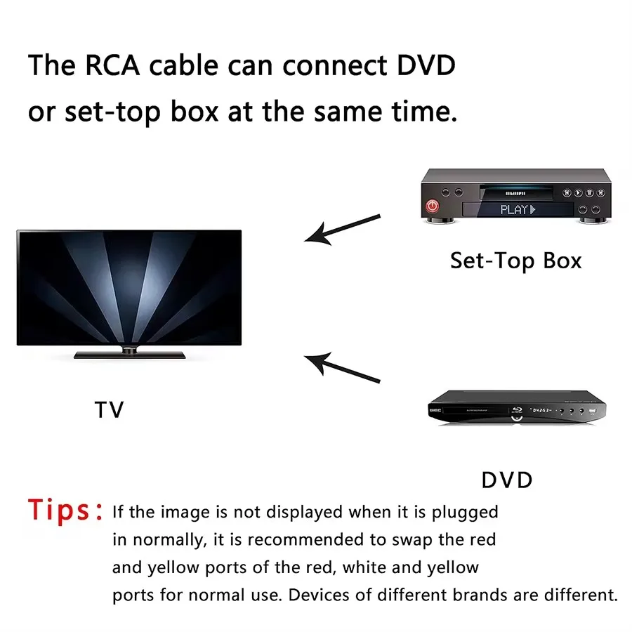 3RCA Audio Video Composite AV Cables 3 RCA Male to 6 RCA 9RCA Female Jack Splitter Adapter Cord for DVD Player TV Set-top Box