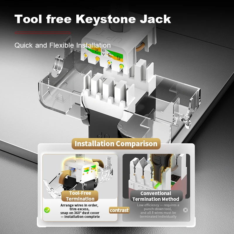 ROVLL 1U 24-Port Cat5e/Cat6 Tool Free Keystone Jack Patch Panel UTP 19" Rack Mount Netzwerk Panel Hintere Kabel Management Bar