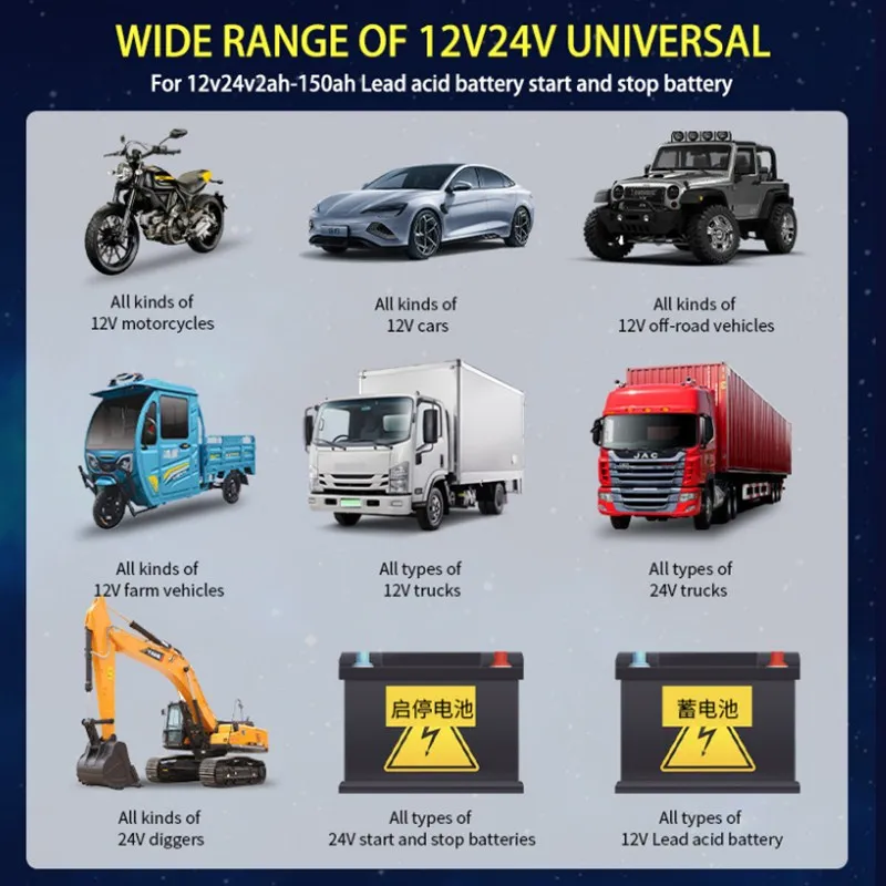 Chargeur de batterie de voiture entièrement automatique, réparation d'impulsions, AGM, GEL, WET, plomb-acide, 12V, 12A, 10A, 160W, 24.com, 7 étapes
