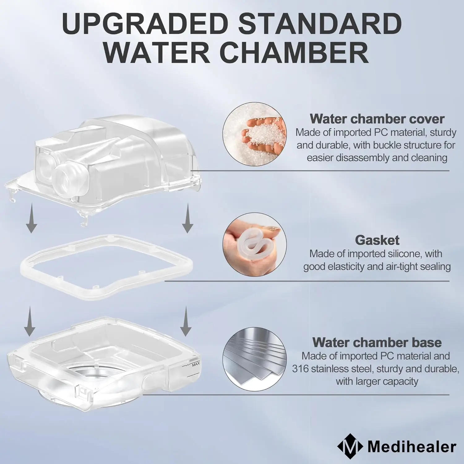 حوض مياه رطب قابل للتنظيف متوافق مع إمدادات إصدار محسّن من Resmed من MeReplacement Water Chamber لـ Airsense 11