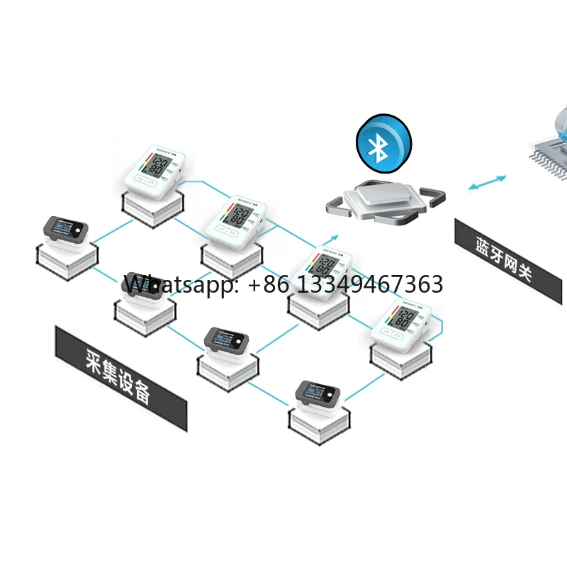 

Система и устройства для удаленной телемедицины 4G, работающие от электричества, сертифицированные CE, модель LD-575