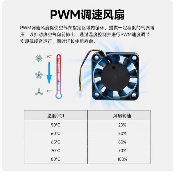 Raspberry Pi 5th الجيل Pi5 المبرد النشط شفرة التبريد الرسمية PWM التحكم في السرعة مروحة تبريد غلاف سبائك الألومنيوم