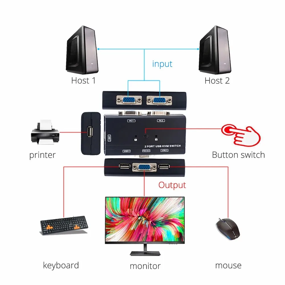 2 Port USB KVM Switch Manual Control 2 PC Hosts by 1 Set of USB Keyboard Mouse and VGA Monitor Multi PC Manage Original Cable