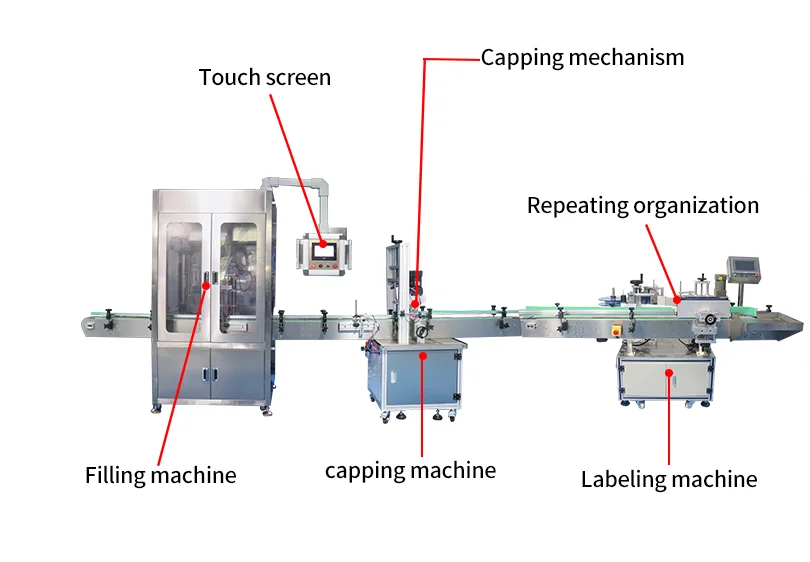 Low Energy Consumption Full Automatic Sealing Filling Machines Production Line