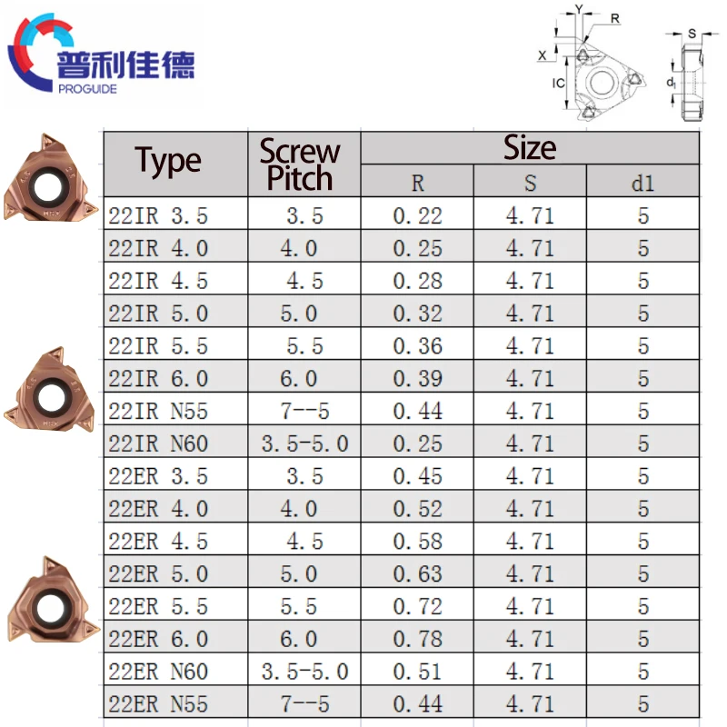 10 Pieces 22 ER IR Indexable Internal Carbide External Threading Trapezoidal Threaded Inserts 3.5 4.0 5.0 6.0 CNC Blade