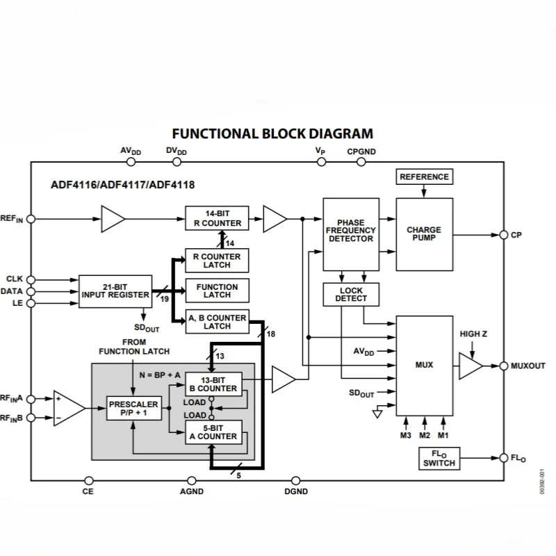 TSSOP-16 ADF4118BRUZ Single-channel integer N-divider 3.0GHz PLL