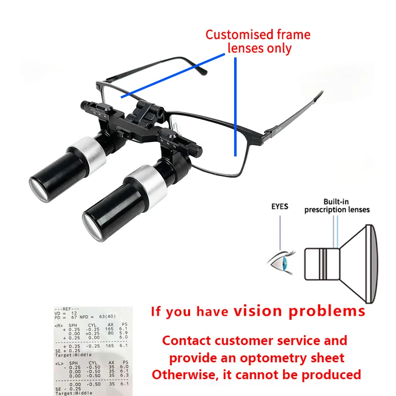 Lentile Prescripție Personalizate Myopia - close-up view