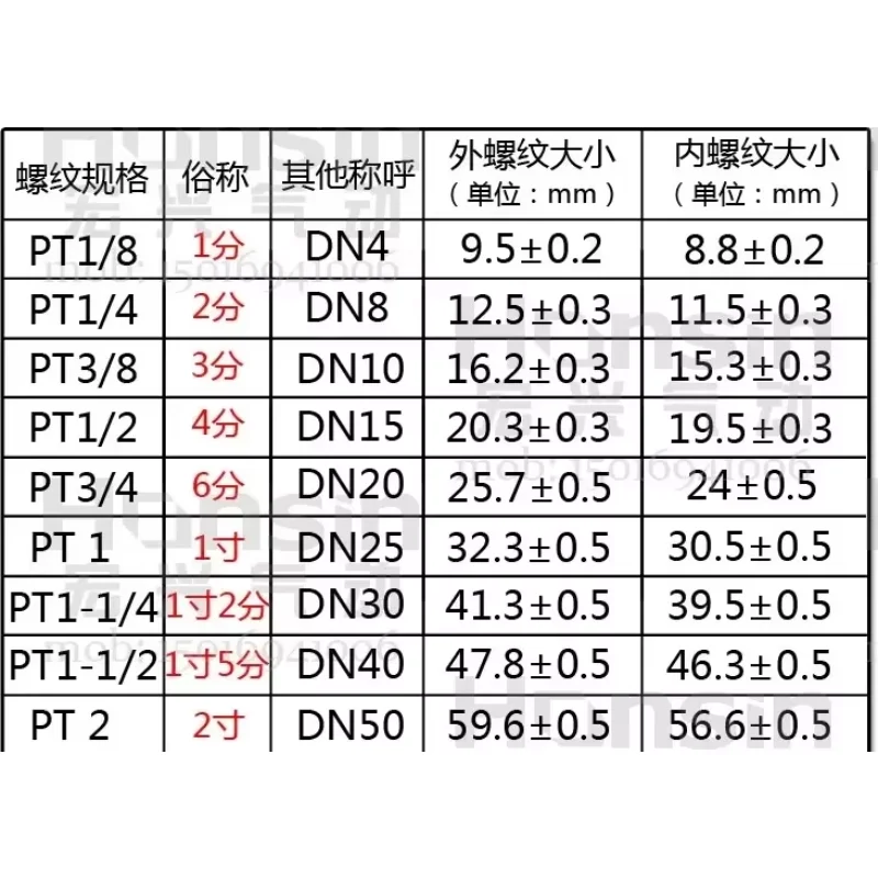 Luftfilter Öl Wasserabscheider QSL-50 Rc2 Höhe 132 mm