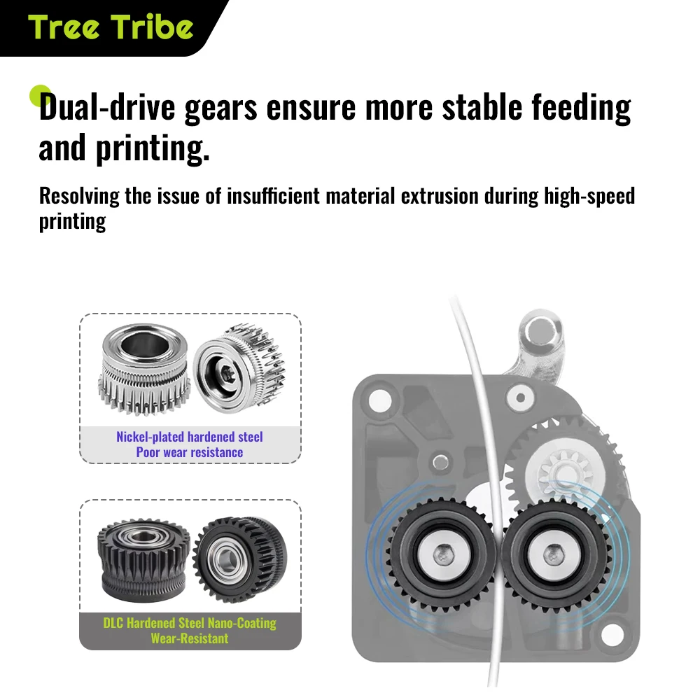DLC Tree Tribe K1 GEAR K1C GEAR K1Max DLC GEAR Całkowicie Metalowe DLC Gear z Powłoką Ochronną Pasujące do K1 K1 Max K1C Ekstruderów Drukarek 3D Creality