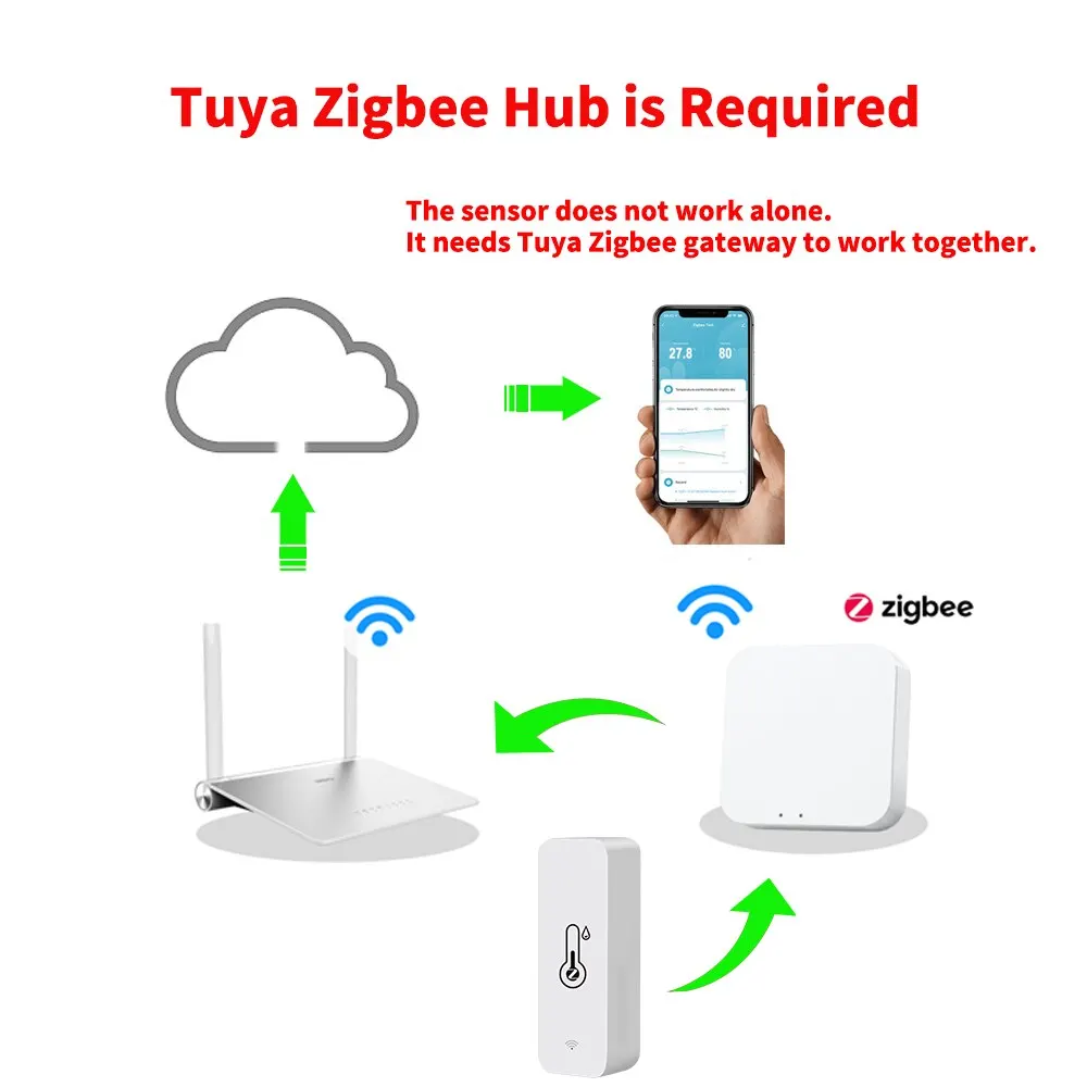 Tuya ZigBee Smart Temperature And Humidity Sensor Battery Powered ZigBee Smart Home Security Work With Alexa Google Home