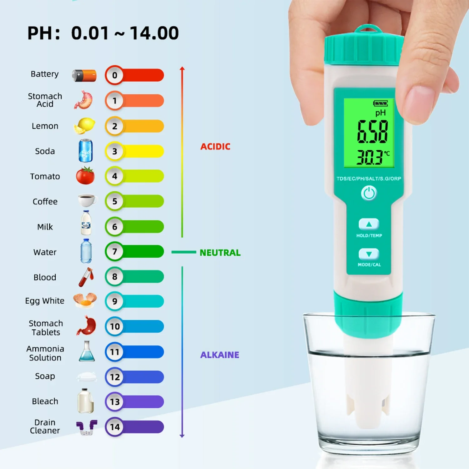 

7 in 1 PH/TDS/EC/ORP/Salinity /S.G/Temperature Meter Water Quality Tester for Drinking Water, Aquariums Farmland PH Meter