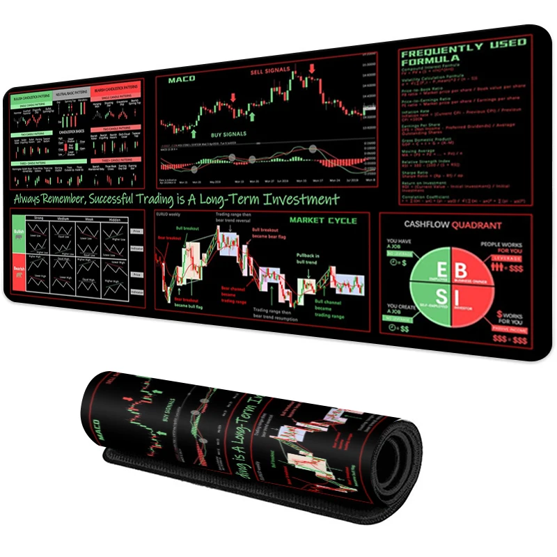 EXCO Stock Market Trader Mouse Pad Large Candlestick Pattern Chart Keyboard Mousepad Investor Desk Mat Stitched Edge Rubber Base