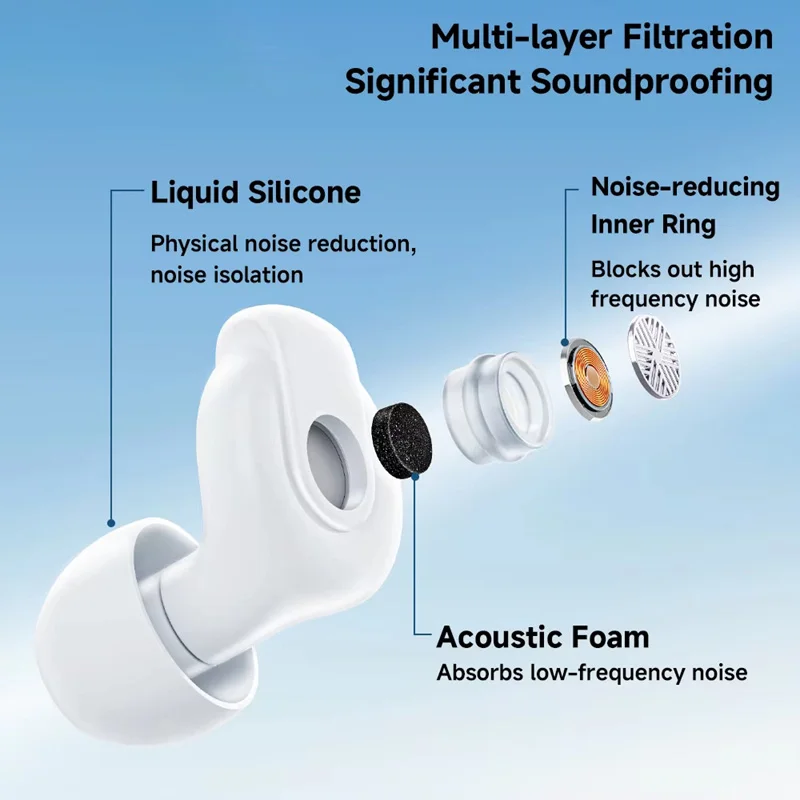 Noise-canceling Sleep Earplugs 45-49dB Anti-Noise Hearing Protection Silicone Soft Earplug Anti Noise and Sound Insulation view 3