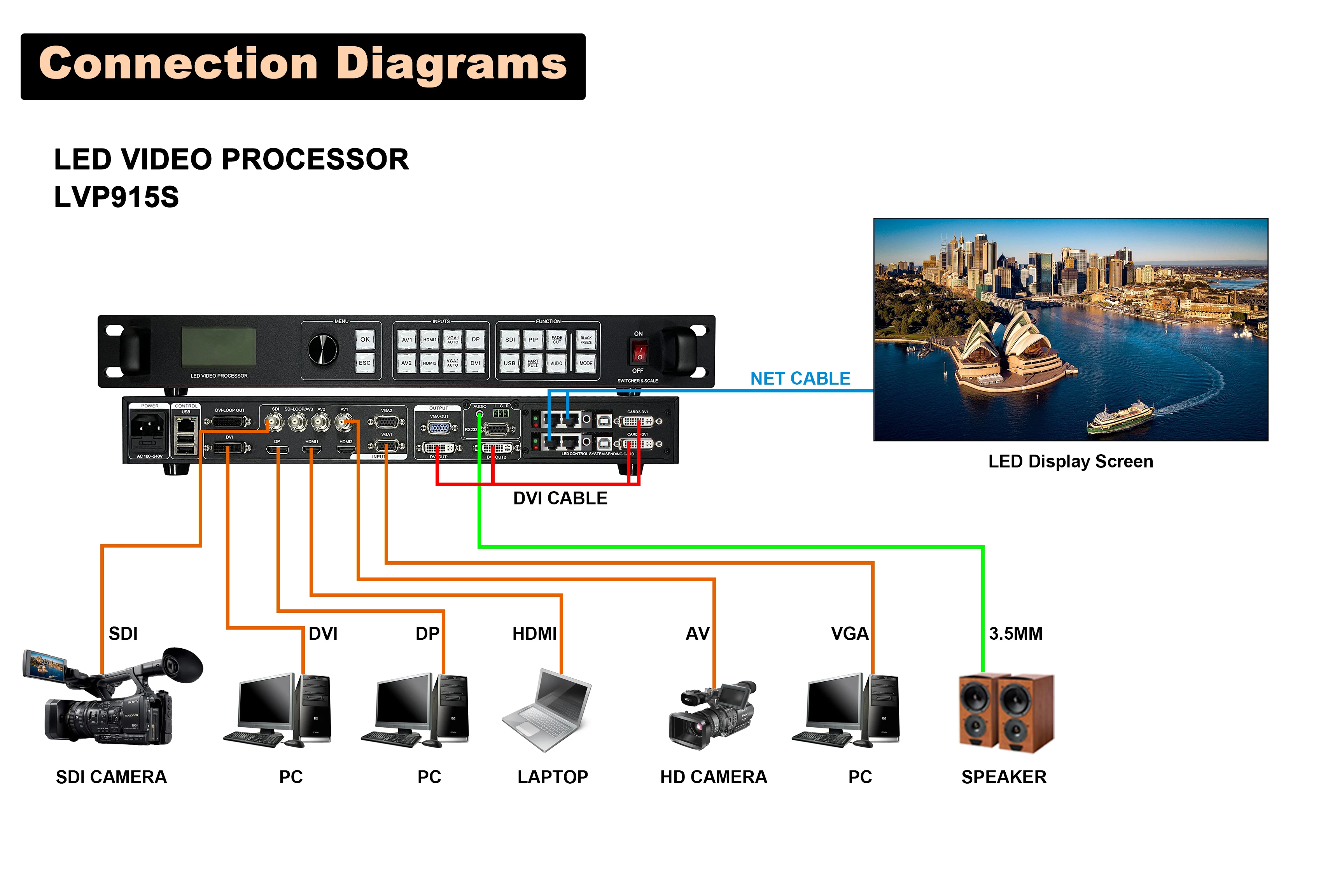 LED Video SDI Video Processor LVP915S 4K@60Hz Support Linsn Novastar Control System for Video Wall Screen