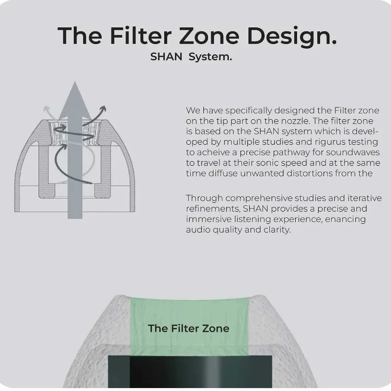 Oortelefoon Cover in-Ear Siliconen Oortelefoon Oordopjes 3/4Pairs Zacht Elastisch Geen Lekkage Geluidsreductie Oordopjes Hoofdtelefoon Accessoire