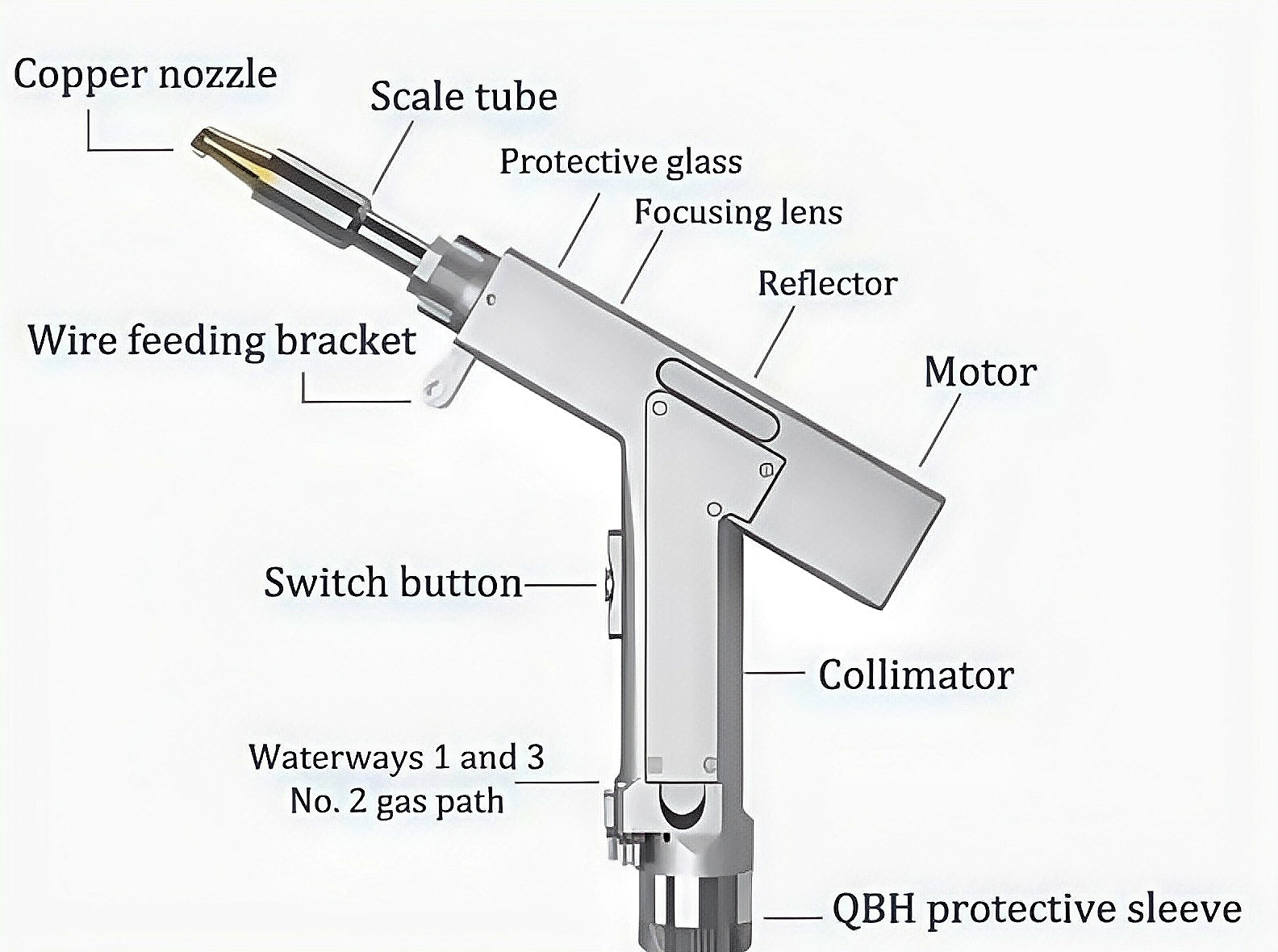 

Hot HN Laser Professional Handheld Laser Welder Kit: 4 Functions (Weld, Cut, Clean, Descale)Machine