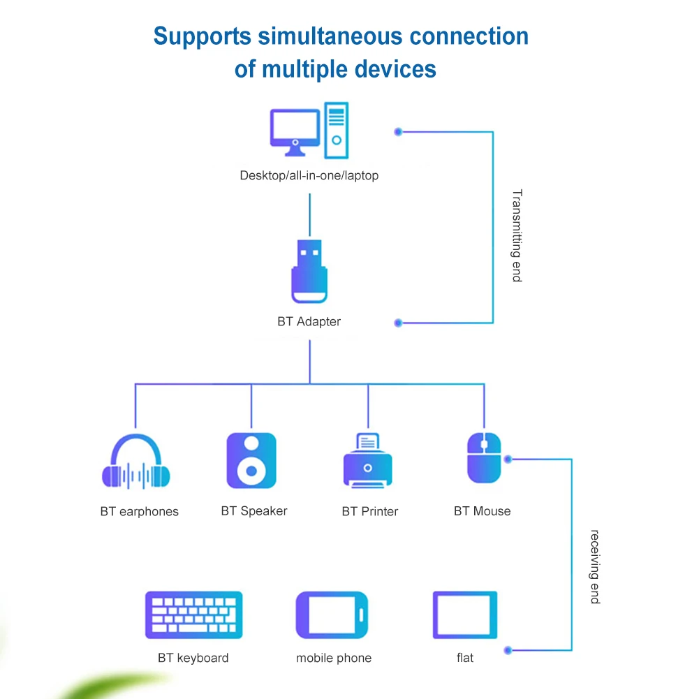 Bluetooth Adapter for PC USB Bluetooth 5.4 5.3 Dongle Bluetooth Receiver for Speaker Wireless Mouse Keyboard Audio Transmitter