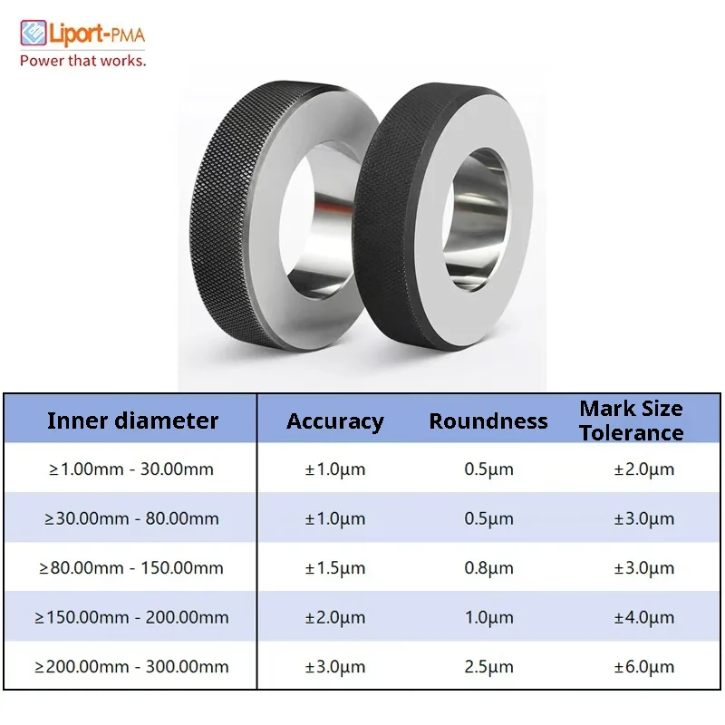 1PC Φ2mm-80mm Smooth Ring Gauge  Inner Diameter Calibration Gauge Plain Ring Gage Smooth Hole Gage Measuring Tools Customizable