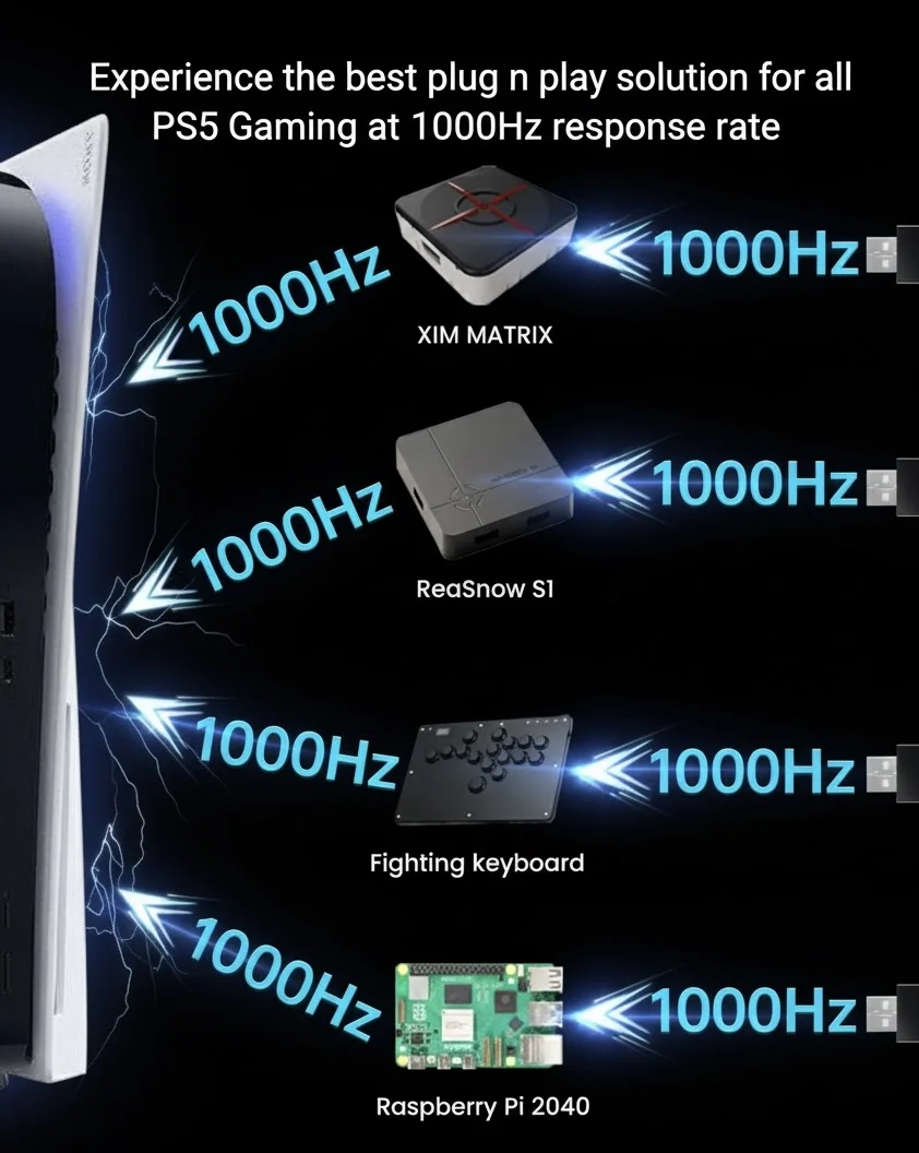 2025 Besavior P5General 1000Hz PS5 Gaming Converter PS5 Pro