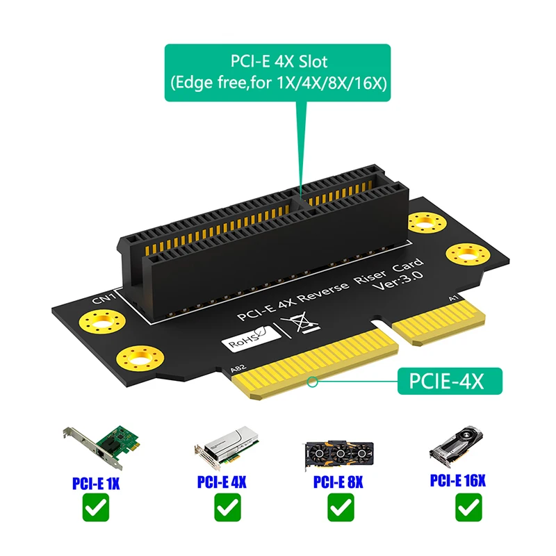 32 мм PCIE X4 3,0 90 градусов обратный штекер-гнездо Райзер карта PCI Express 4X до 4X преобразователь карты адаптер Райзер плата для сервера 1U