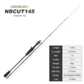 NBCUT 145