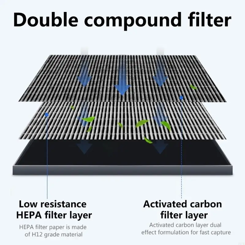 ตัวกรอง J6PE HEPA สำหรับ AC4072 ACP087 AC4016 AC4147 ACP017 AC4074 ACP077 AC4076