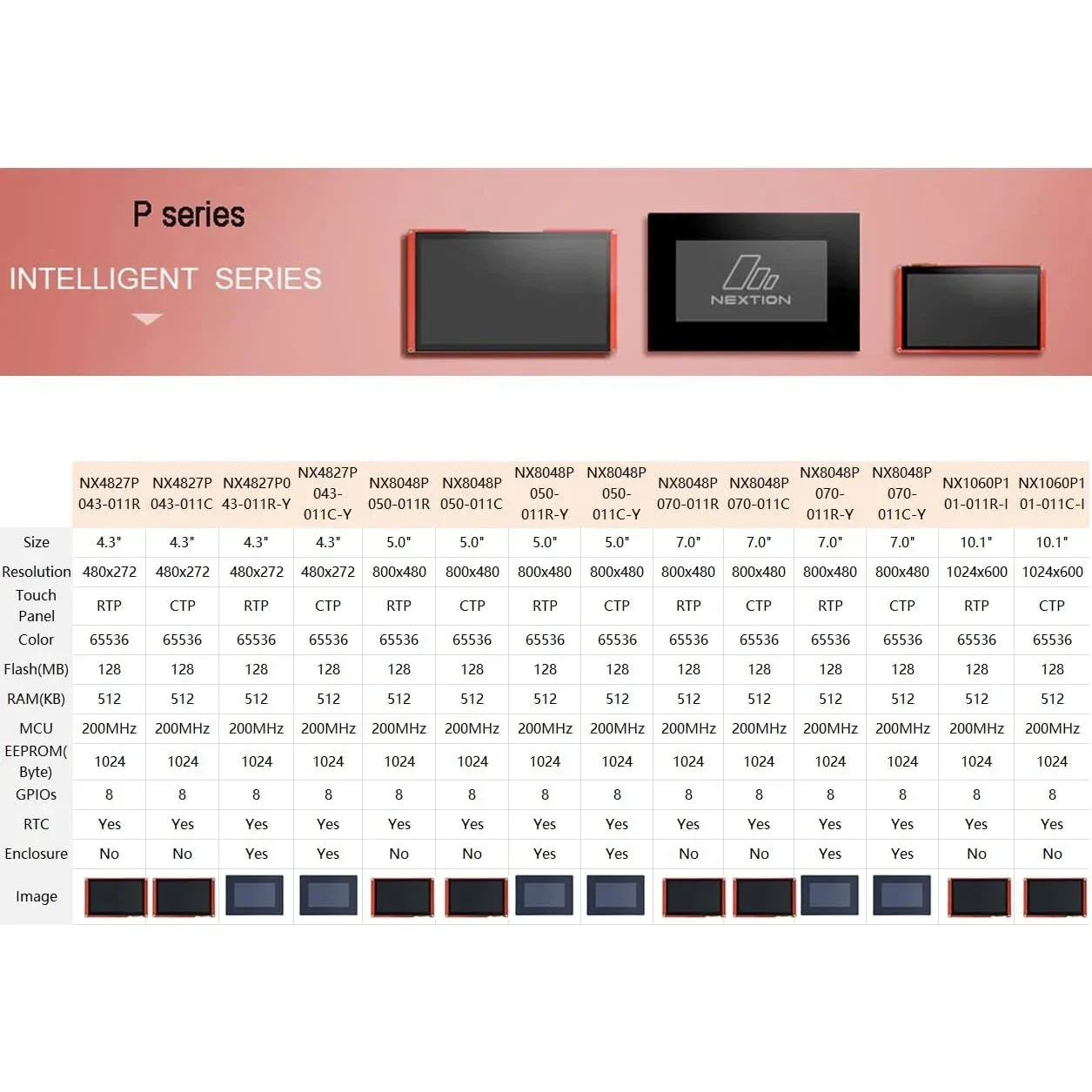 Nextion NX8048P070-011C-Y 7" 800x480 Touch Capacitivo HMI TFT LCD 65K Colori 5V con Custodia RTC e GPIO per Arduino/Industriale