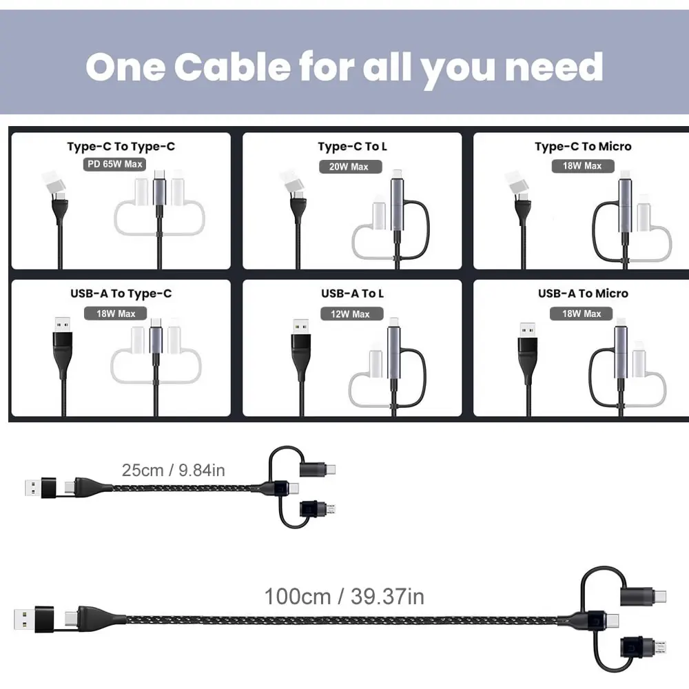 PD 60W Multi USB C Data Cable 5 in 1 PD Fast Charging Cord For iPhone 16 15 14 Max For MacBook Samsung Type C/ Micro USB Device