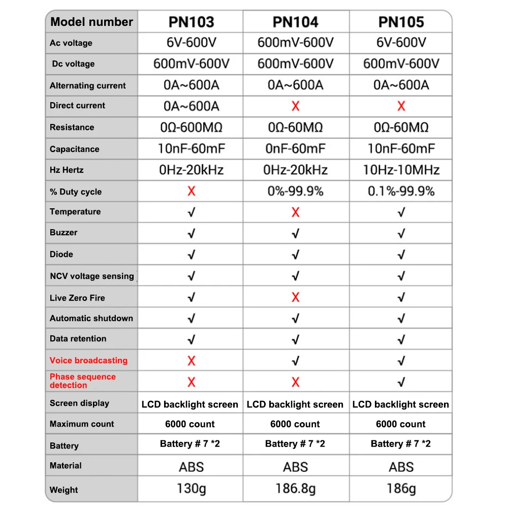 PN103/PN104/PN105 Digital Clamp Meter AC/DC Ammeter Voltmeter Resistance Auto Range Multimeter 6000 Counts True RMS Tester Meter