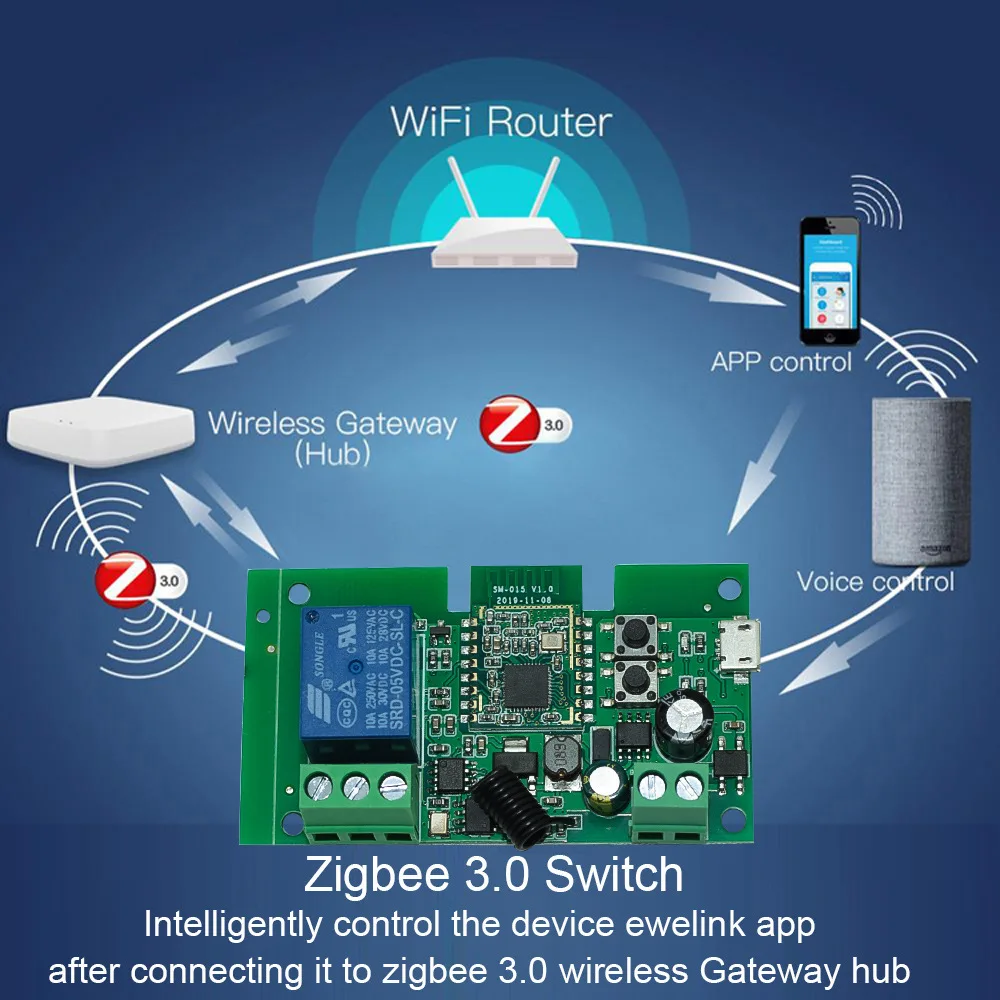 Smart WiFi Relay Switch Module Remote Control Access Door Controller Tuya Ewelink Compatible Automated Home Device