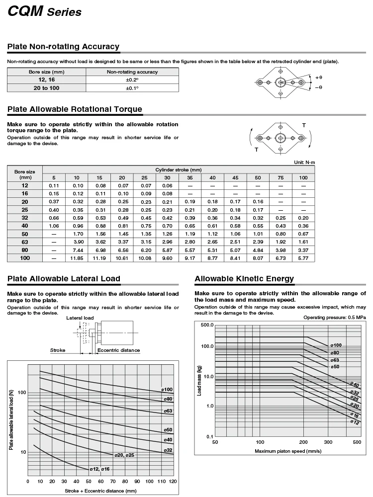 CQMB-Serie Kompakter Pneumatikzylinder mit Führungsschiene, doppeltwirkend, nichtmagnetisch, dünner Luftzylinder CQMB12 16 20 25 32 40 AFR Marke – Detail 5