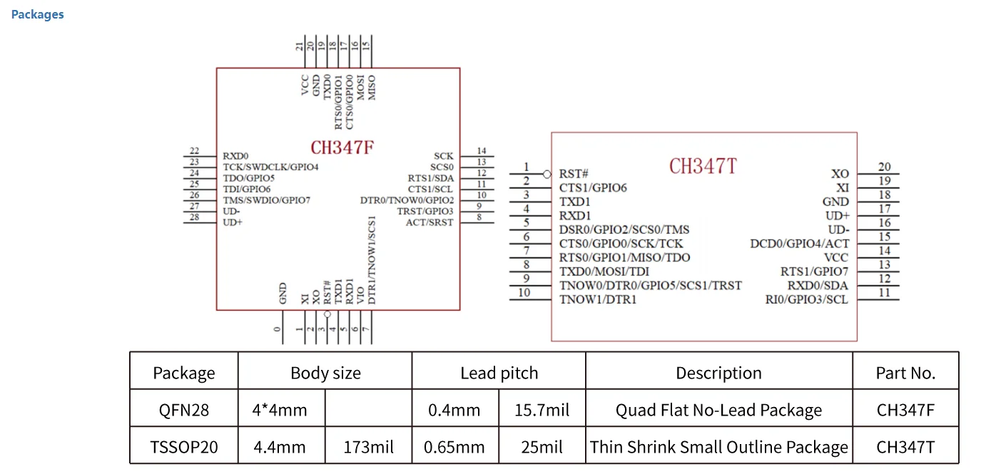 CH347F-EVT/CH347T-EVT Development Board 480Mbps High Speed USB to Serial Evaluation Board