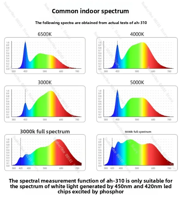 AH-310 Illuminance Meter Full Spectrum Eye Protection Lamp Color Temperature Tester LED Spectrum Blue Detector