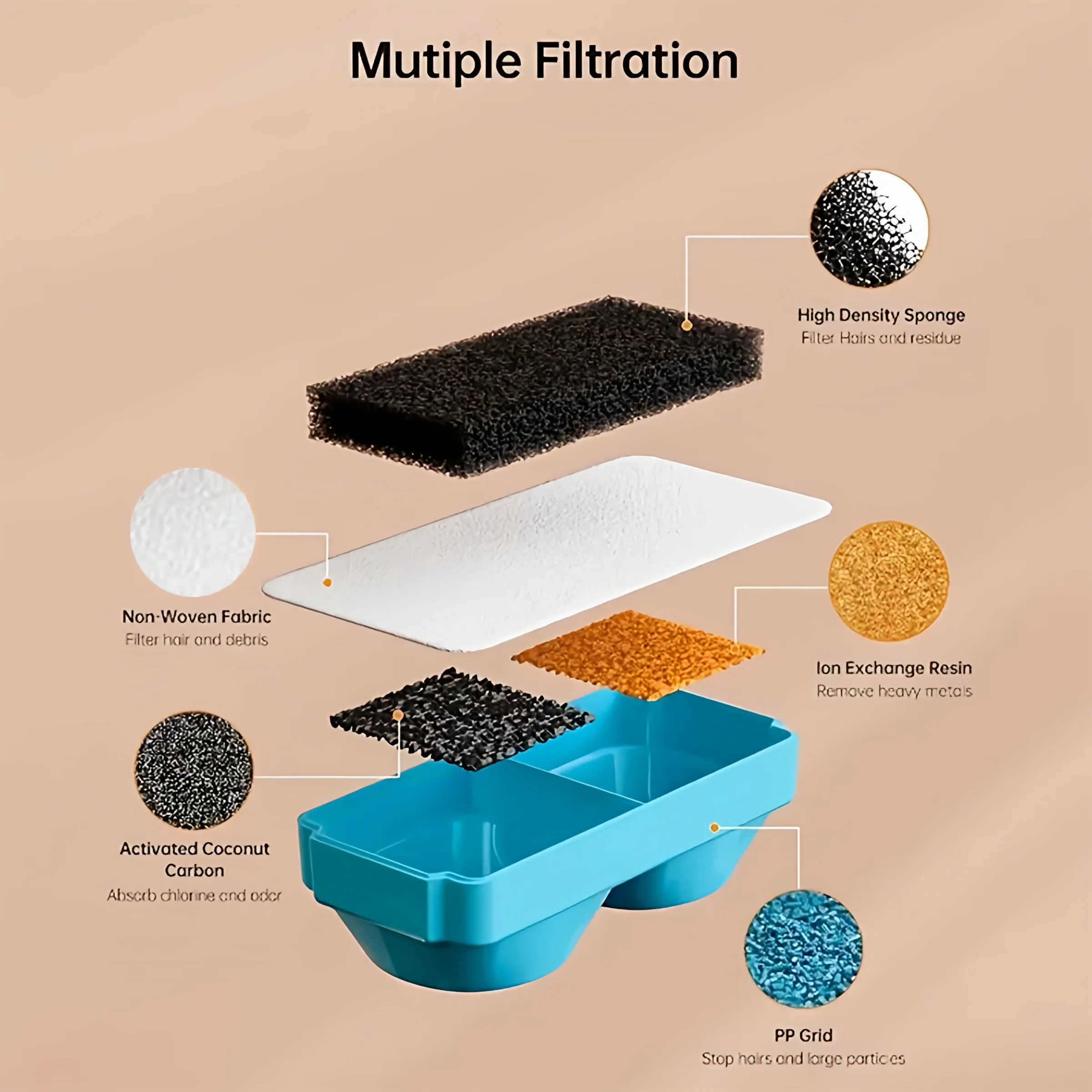 10/20/30er Pack Edelstahl-Ersatzfilter für 3,2L Smart Pet Fountain Zubehör Katze D – Detail 3