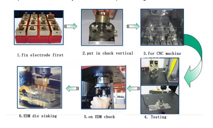 HPEDM Ero wa CNC آلة محاذاة البليت D115 ER-115699 لمحاذاة خراطيش ITS #5
