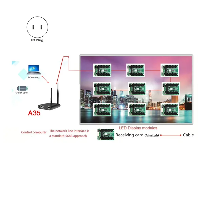 

AS95-A35 Asynchronous LED Full Color Control Card With 650,000 Pixel Video Card Display Player Box