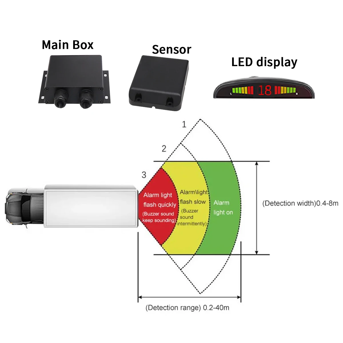 Waterproof Truck Camera Collision Avoidance Blind Spot Detection System Distance Displaying 77GHz BSD Millimeter Wave Radar